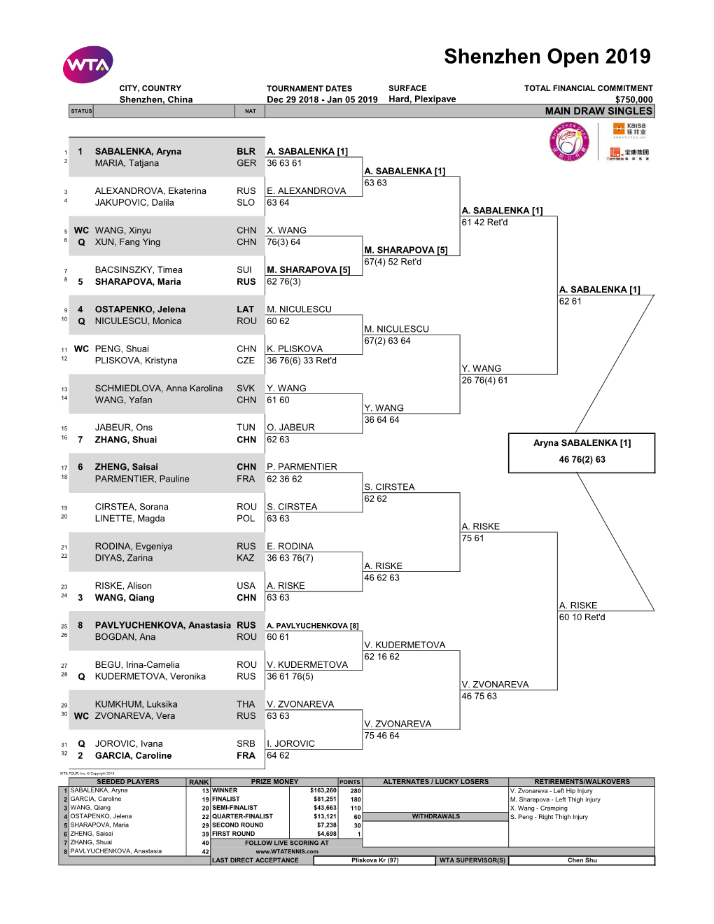 Shenzhen Open 2019