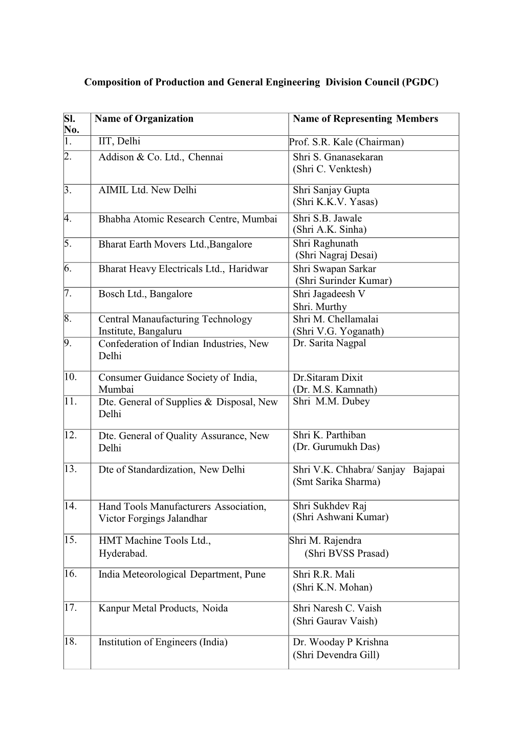 Composition of Production and General Engineering Division Council (PGDC)