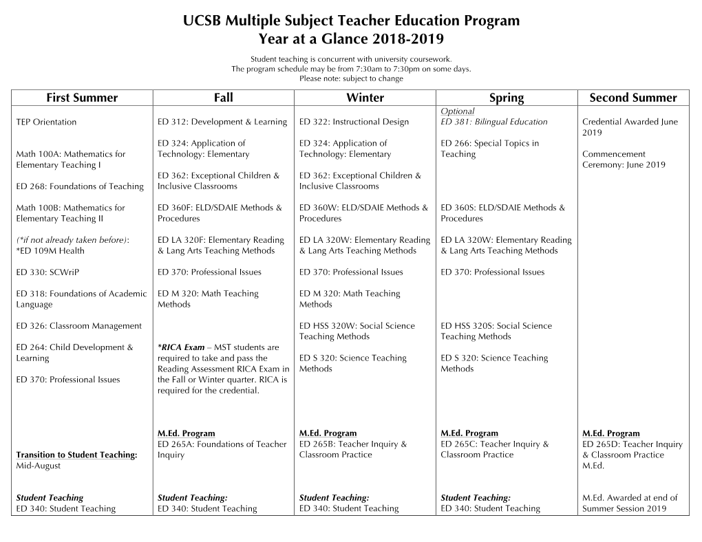 UCSB Multiple Subject Teacher Education Program Year at a Glance 2018-2019