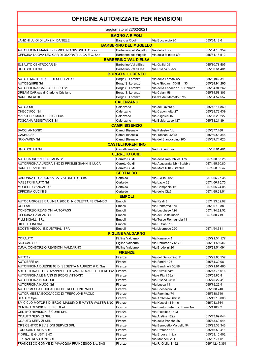 Elenco Officine Per COMUNE Operative Al 22 02 2021