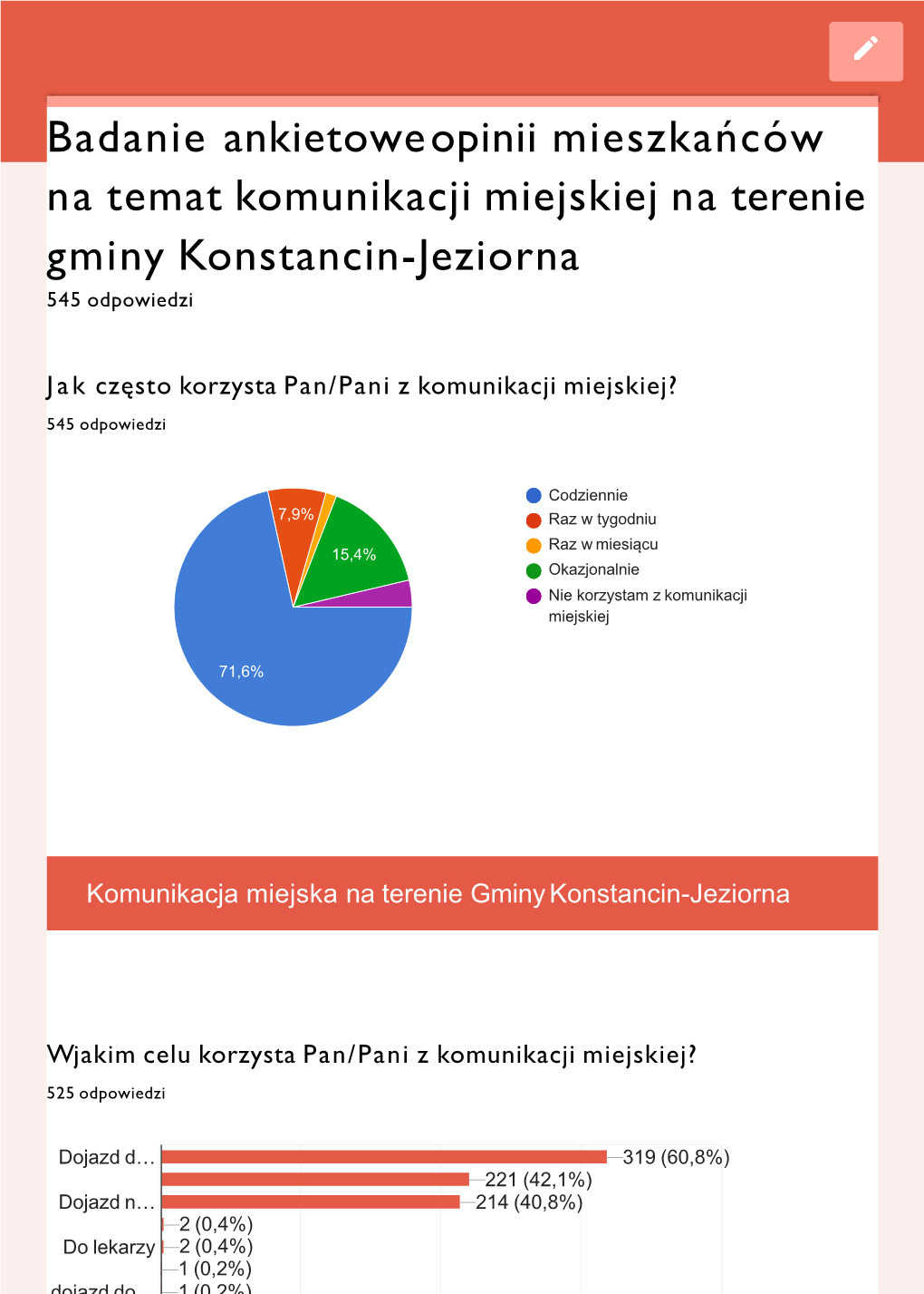 Badanie Ankietowe Opinii Mieszkańców Na Temat Komunikacji Miejskiej Na Terenie Gminy Konstancin-Jeziorna 545 Odpowiedzi