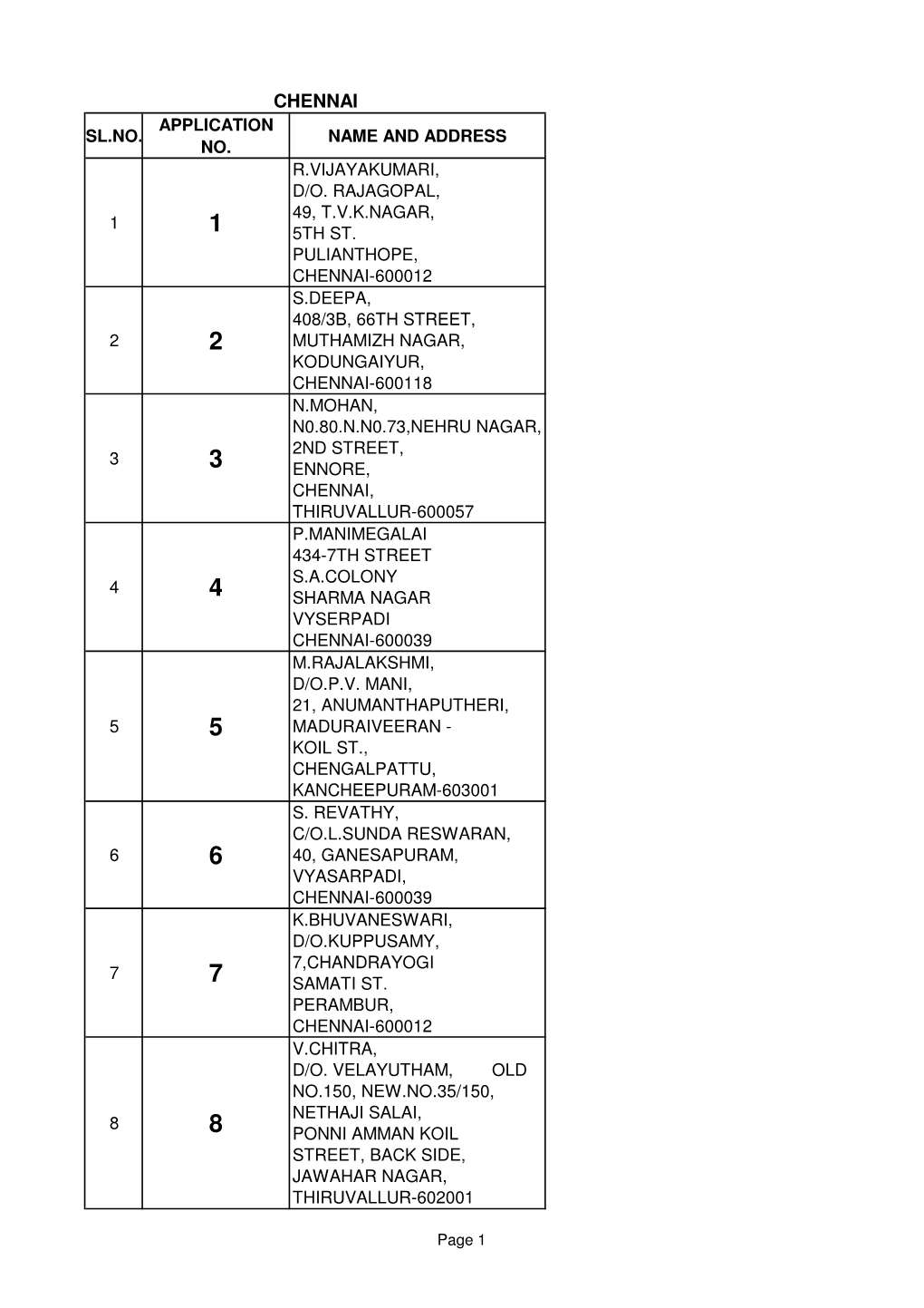 Chennai Application Sl.No