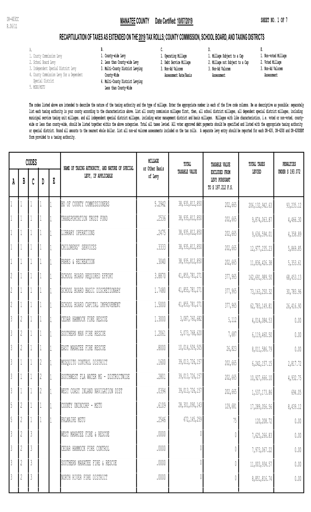 DR403CC – Total Taxes Levied