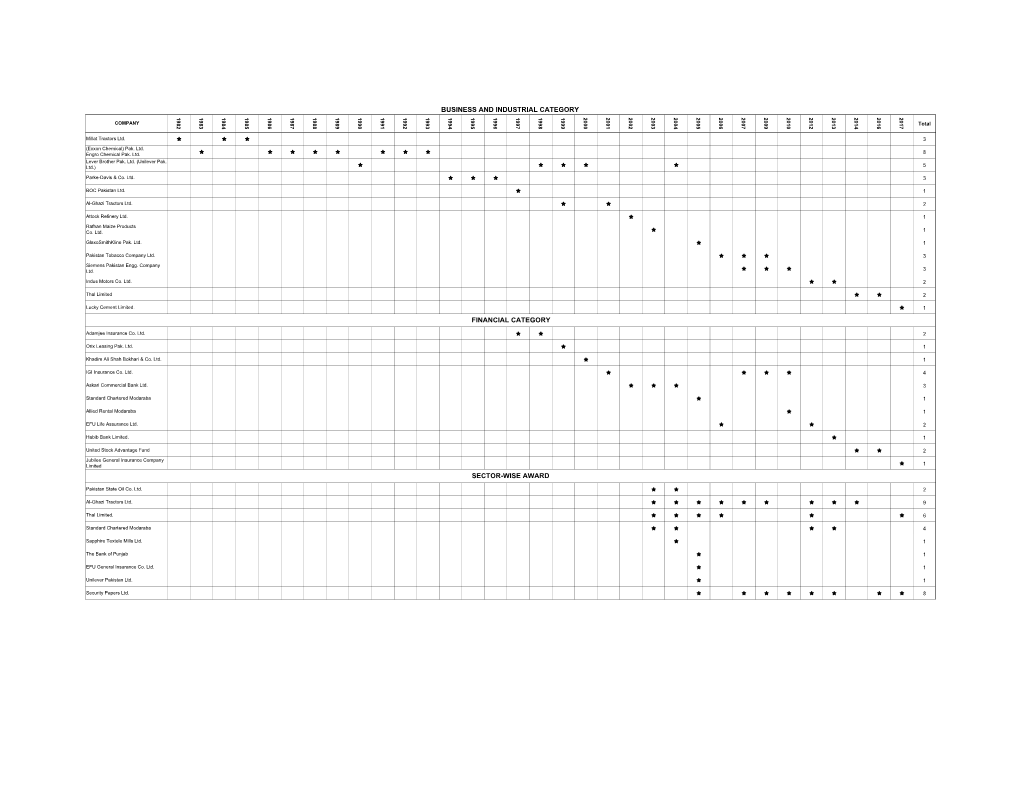 Sector-Wise Award Financial Category Business And