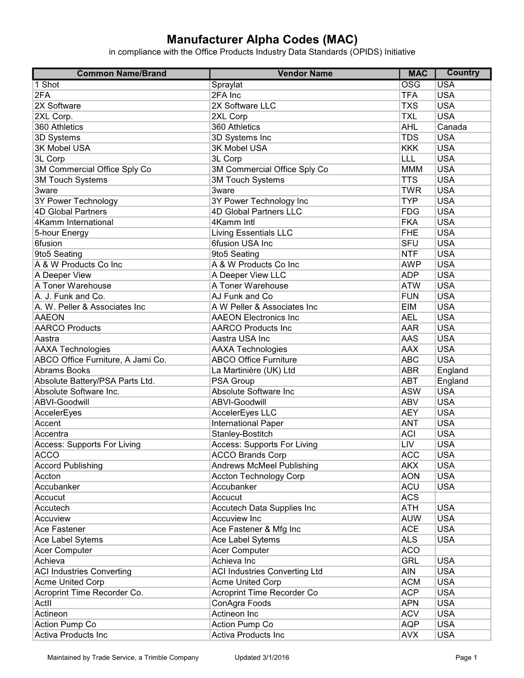 Manufacturer Alpha Codes (MAC) in Compliance with the Office Products Industry Data Standards (OPIDS) Initiative