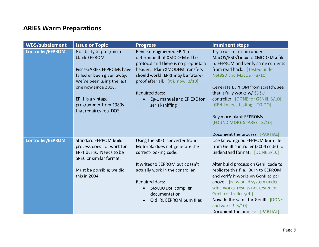 ARIES Warm Preparations