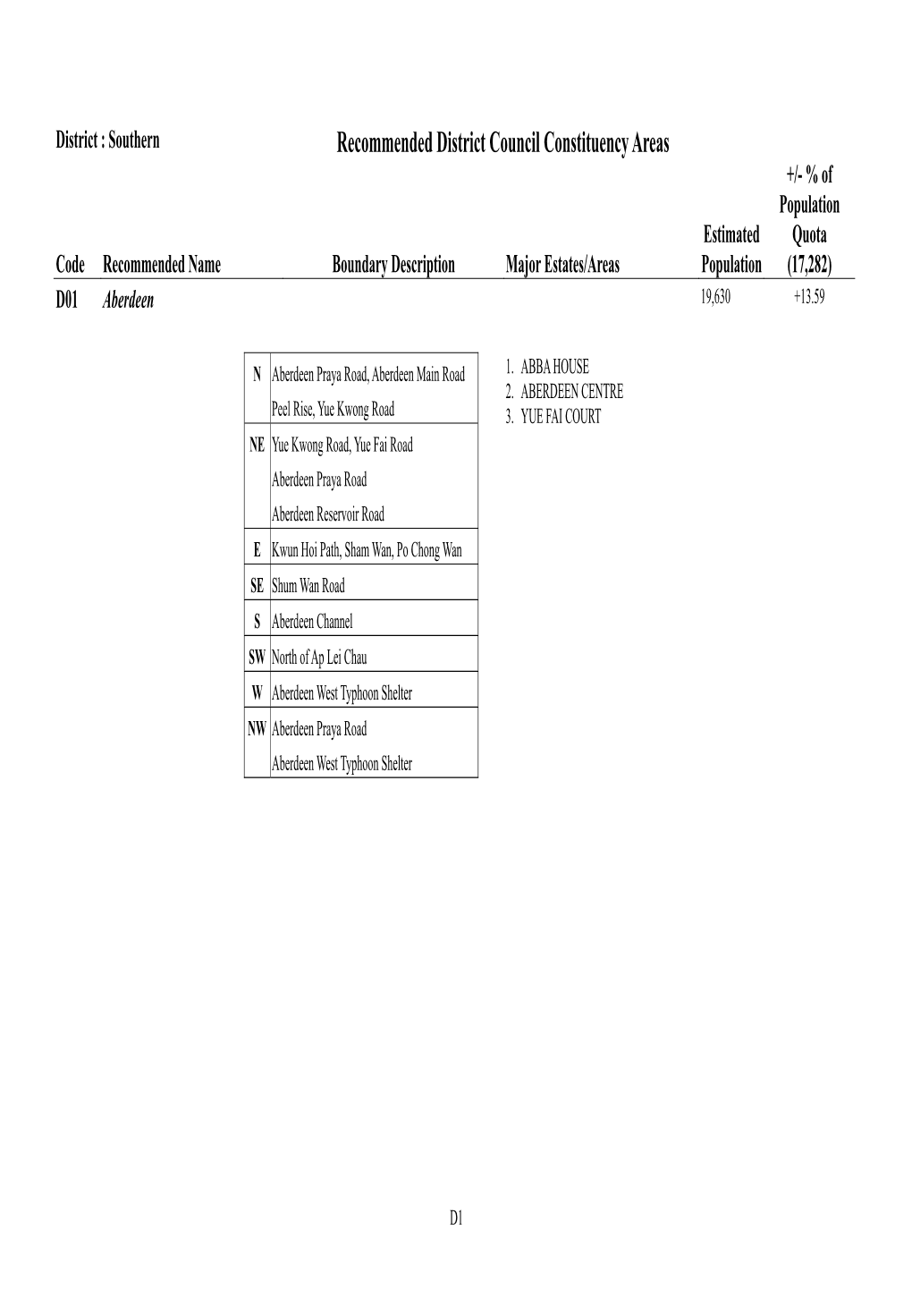 Recommended District Council Constituency Areas