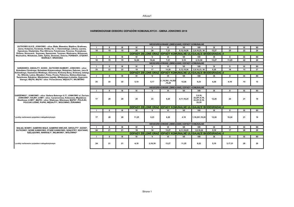 Arkusz1 Strona 1 HARMONOGRAM ODBIORU ODPADÓW