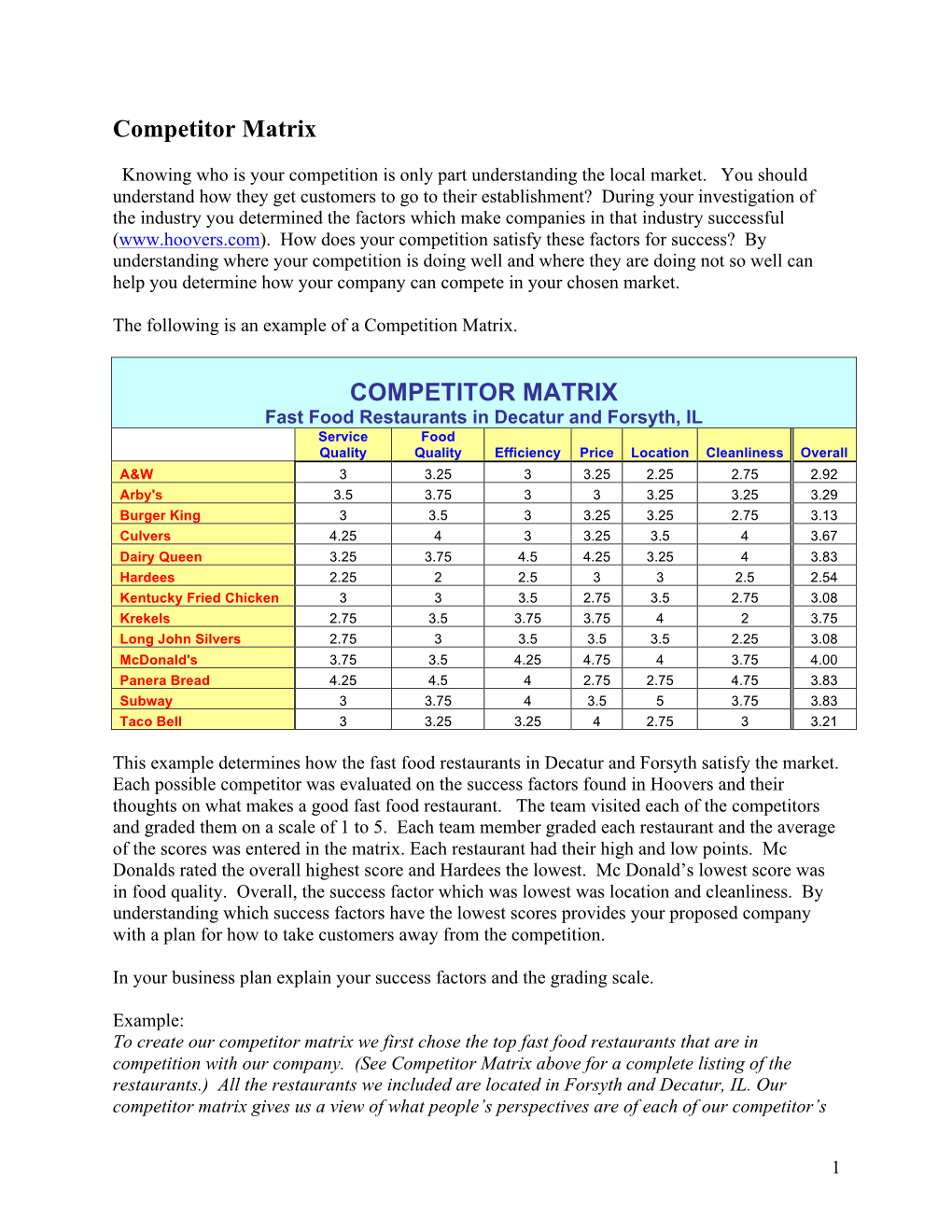 Competitor Matrix