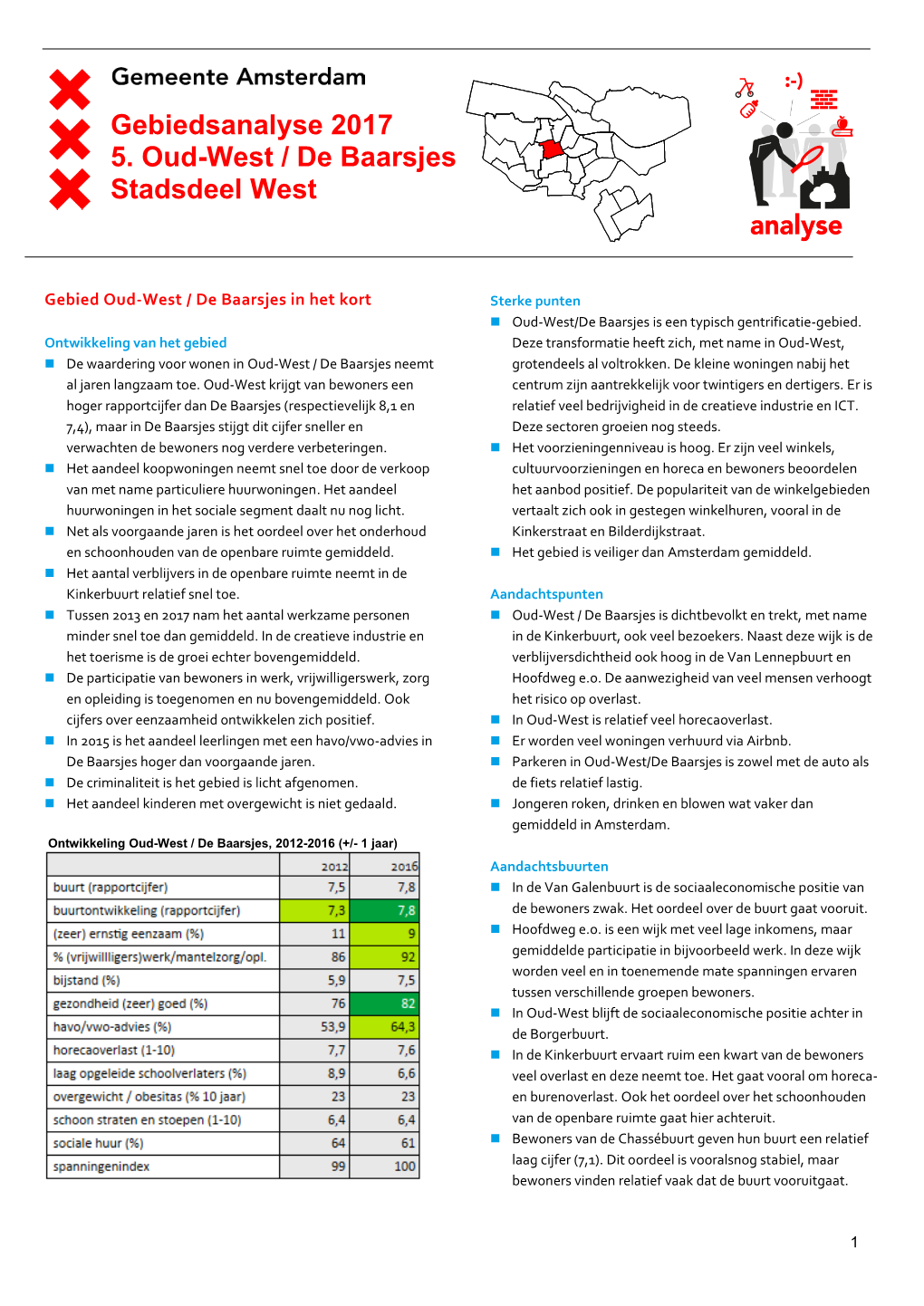 Gebiedsanalyse 2017 5. Oud-West / De Baarsjes Stadsdeel West