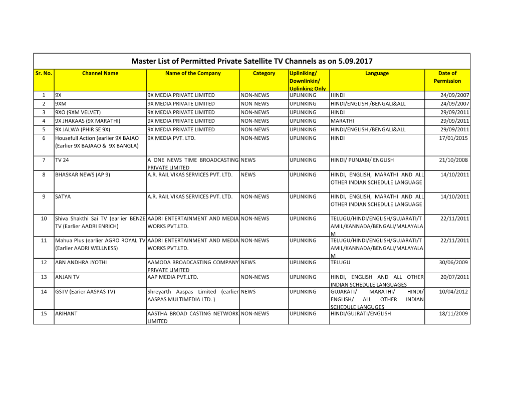 Master List of Permitted Private Satellite TV Channels As on 5.09.2017 Sr