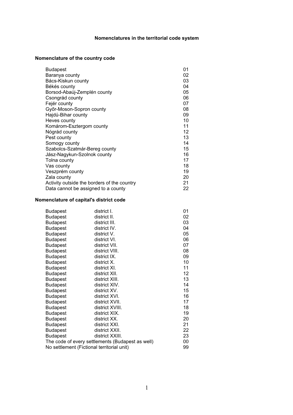 Nomenclatures in the Territorial Code System, 2017