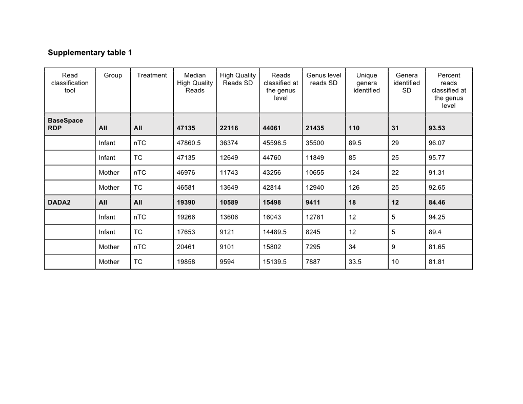 Supplementary Table 1