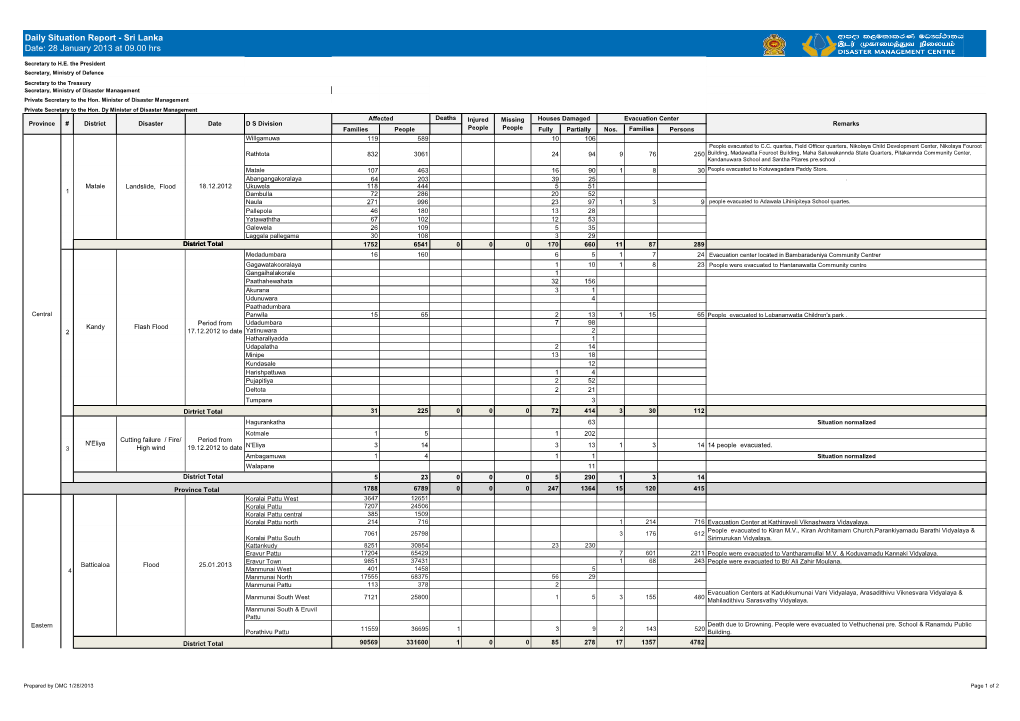 Sri Lanka Date: 28 January 2013 at 09.00 Hrs