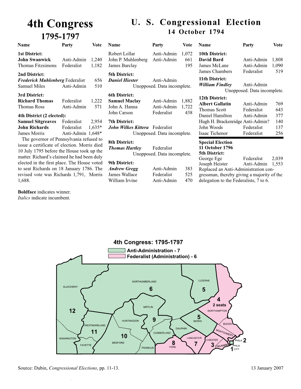 Congressmen 1788-1838