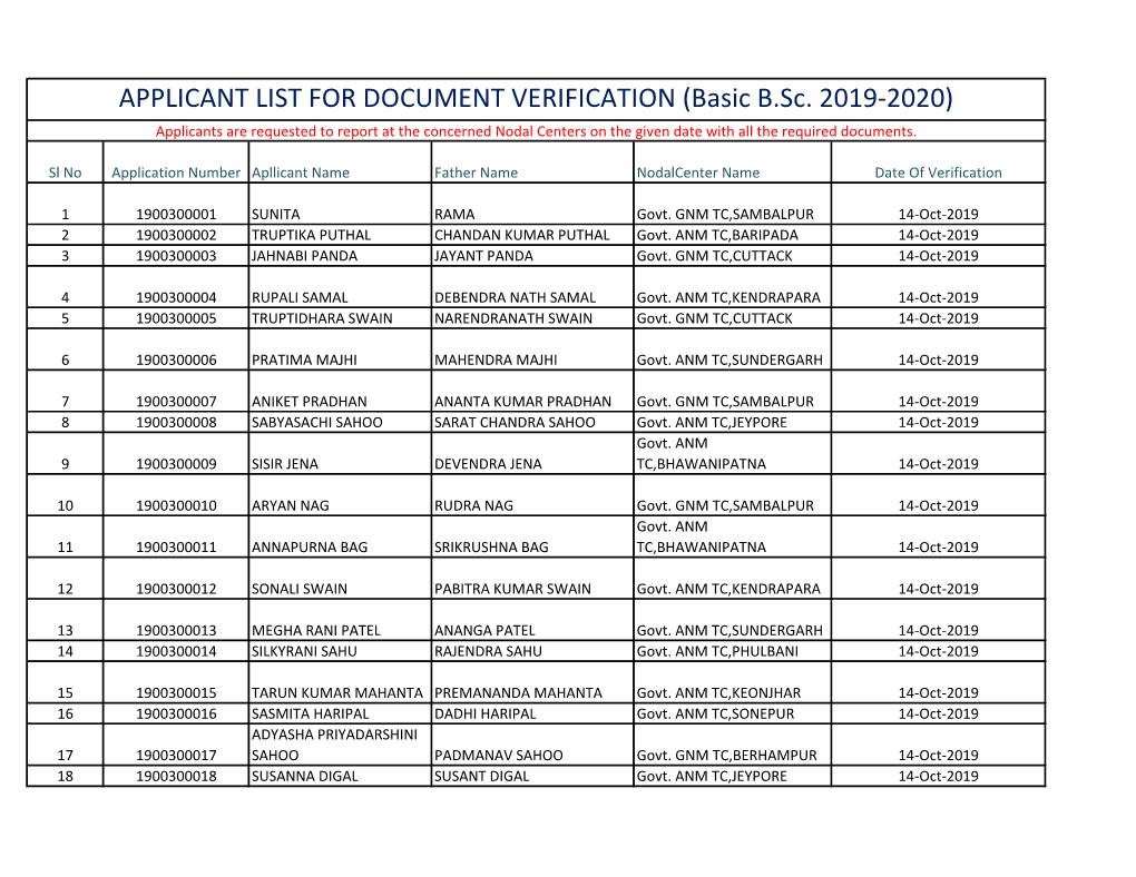 APPLICANT LIST for DOCUMENT VERIFICATION (Basic B.Sc. 2019