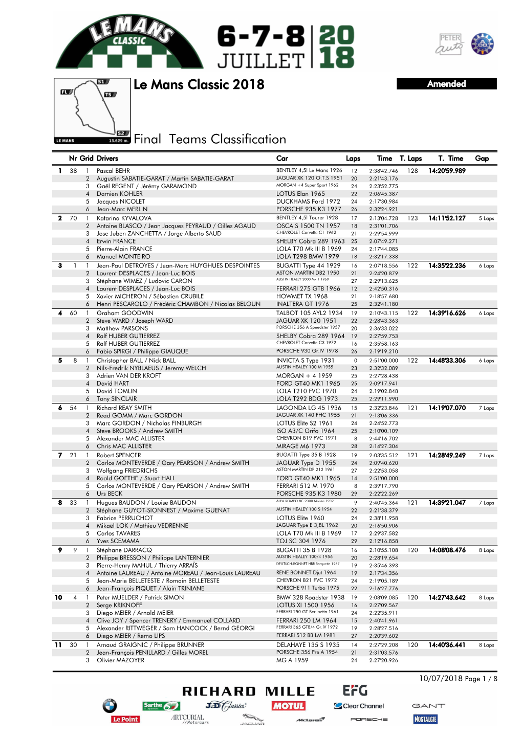 Final Teams Classification Le Mans Classic 2018