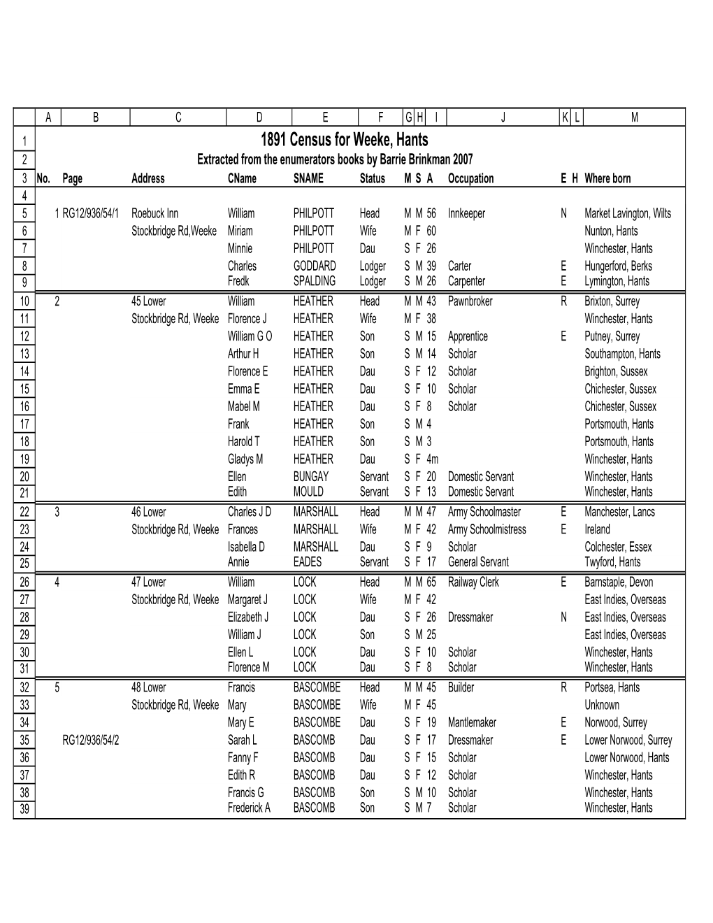 1891 Census for Weeke, Hants 2 Extracted from the Enumerators Books by Barrie Brinkman 2007 3 No