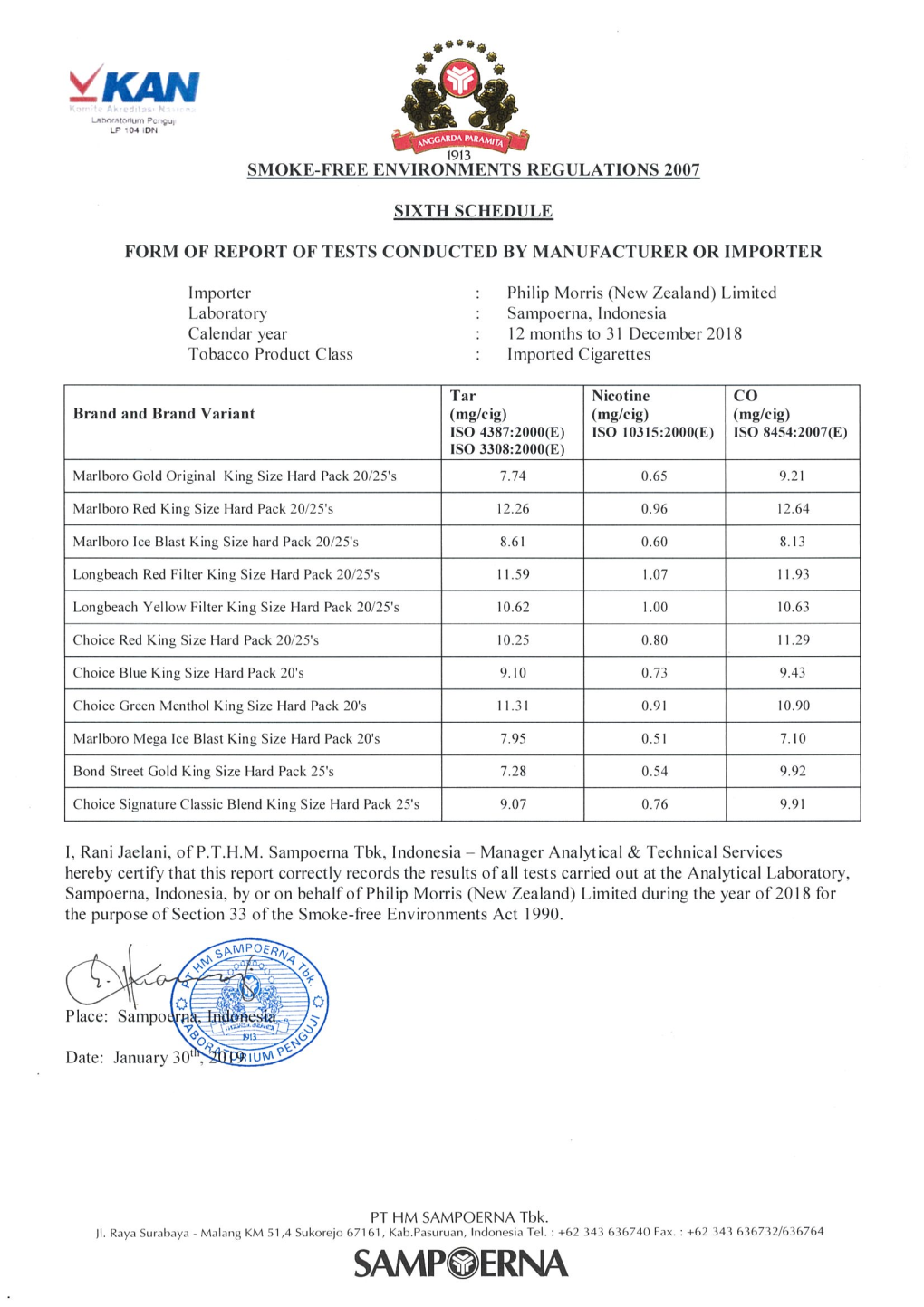 Philip Morris (New Zealand) Limited Products Imported Into New Zealand for Sale in New Zealand Sales 01/01/2018 to 31/12/2018