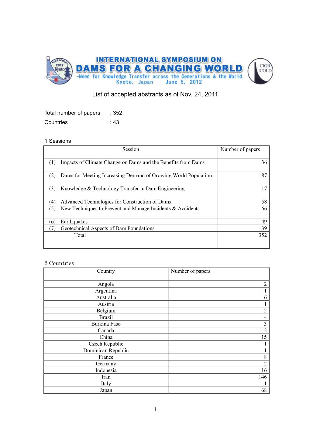 List of Accepted Abstracts As of Nov. 24, 2011