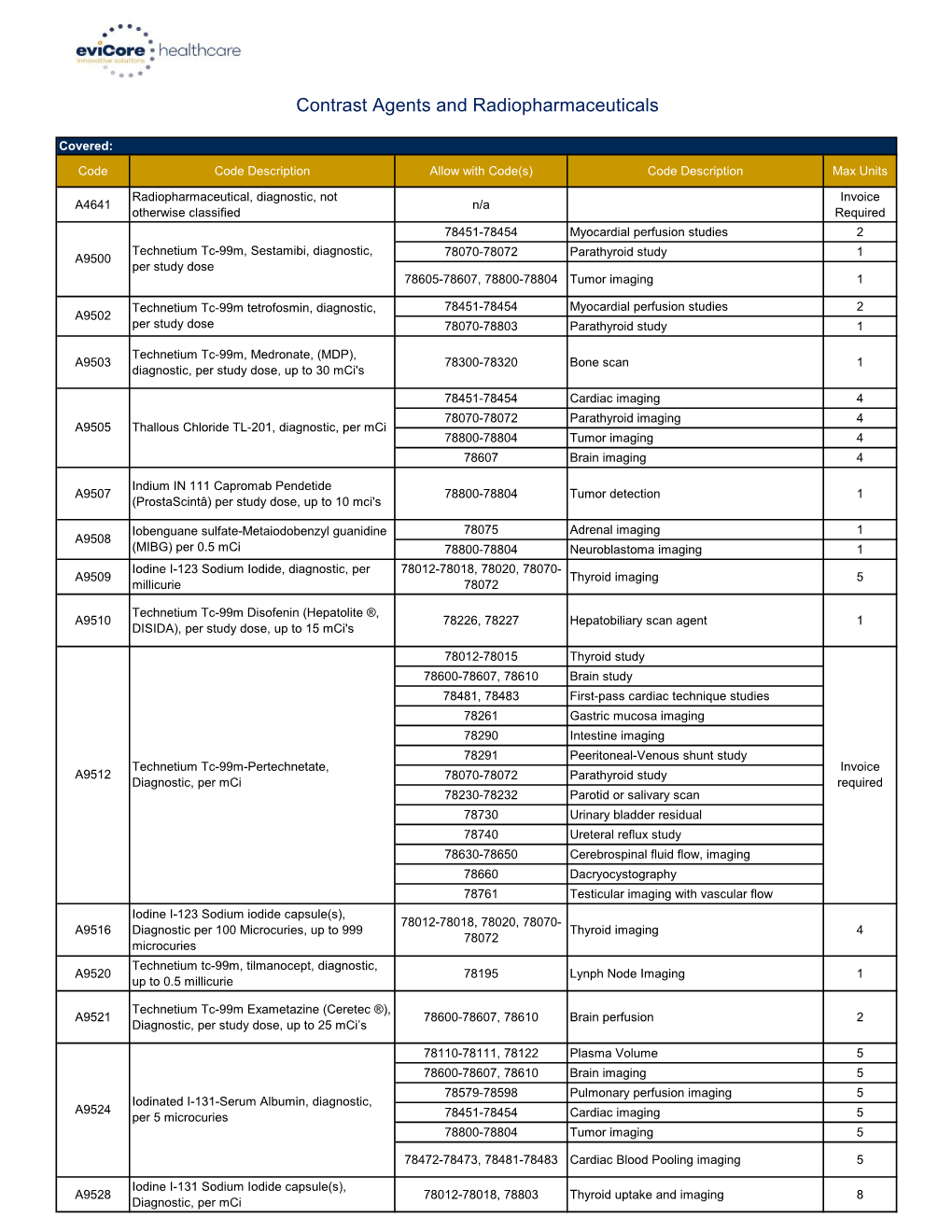 Contrast Agents and Radiopharmaceuticals