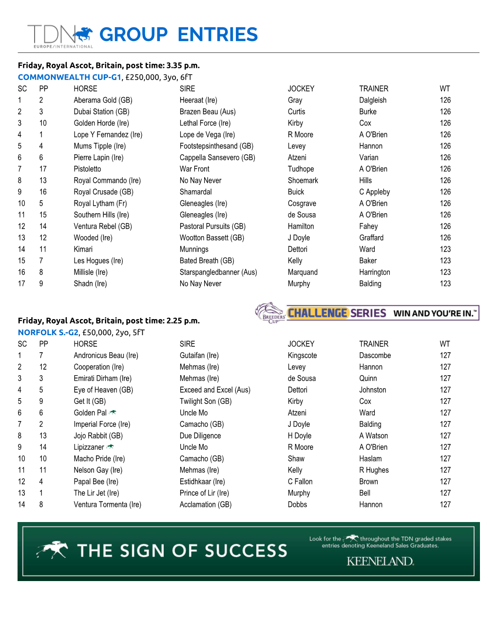 The Full Group Fields