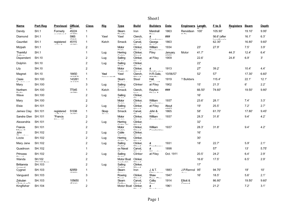 SH Index by Port Reg Number