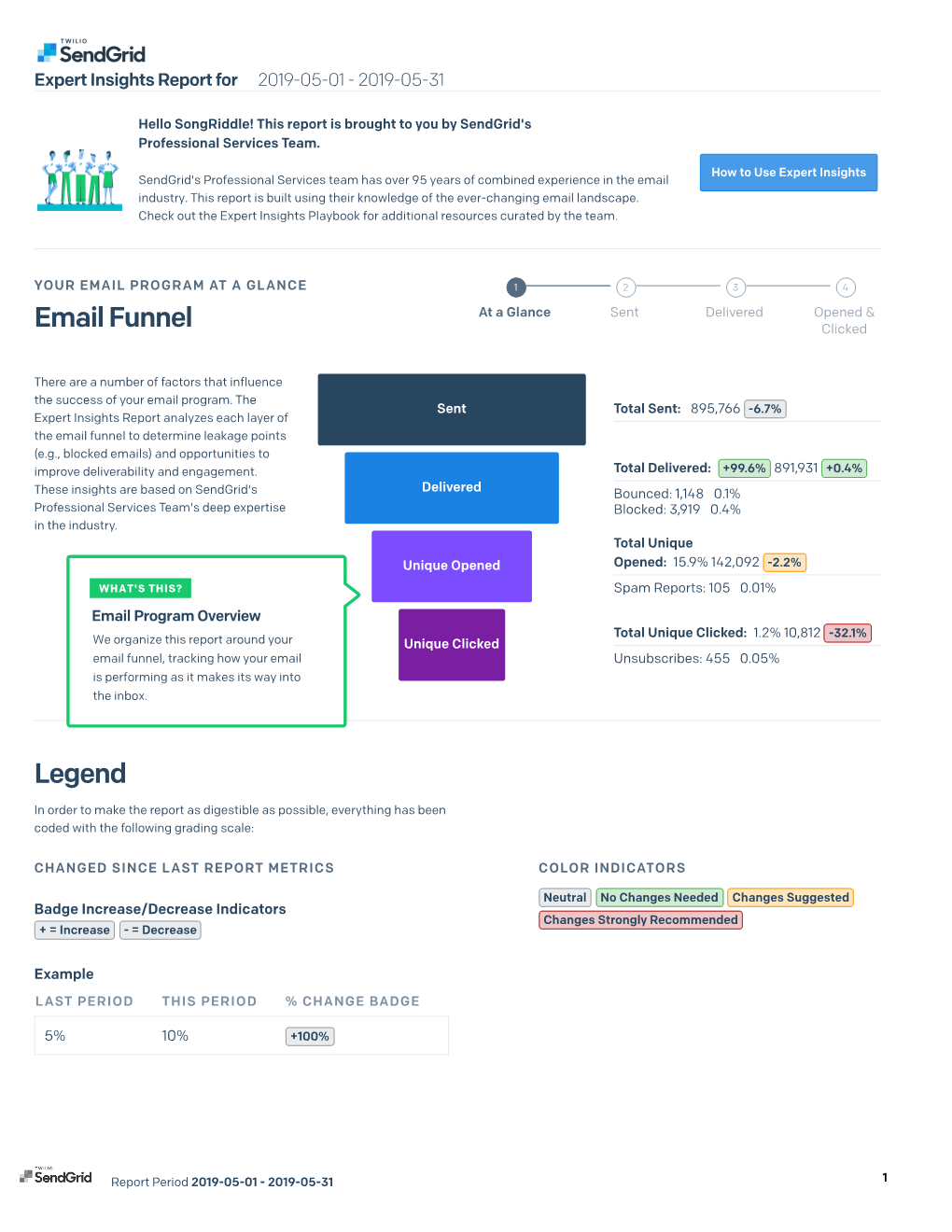 Email Funnel Legend