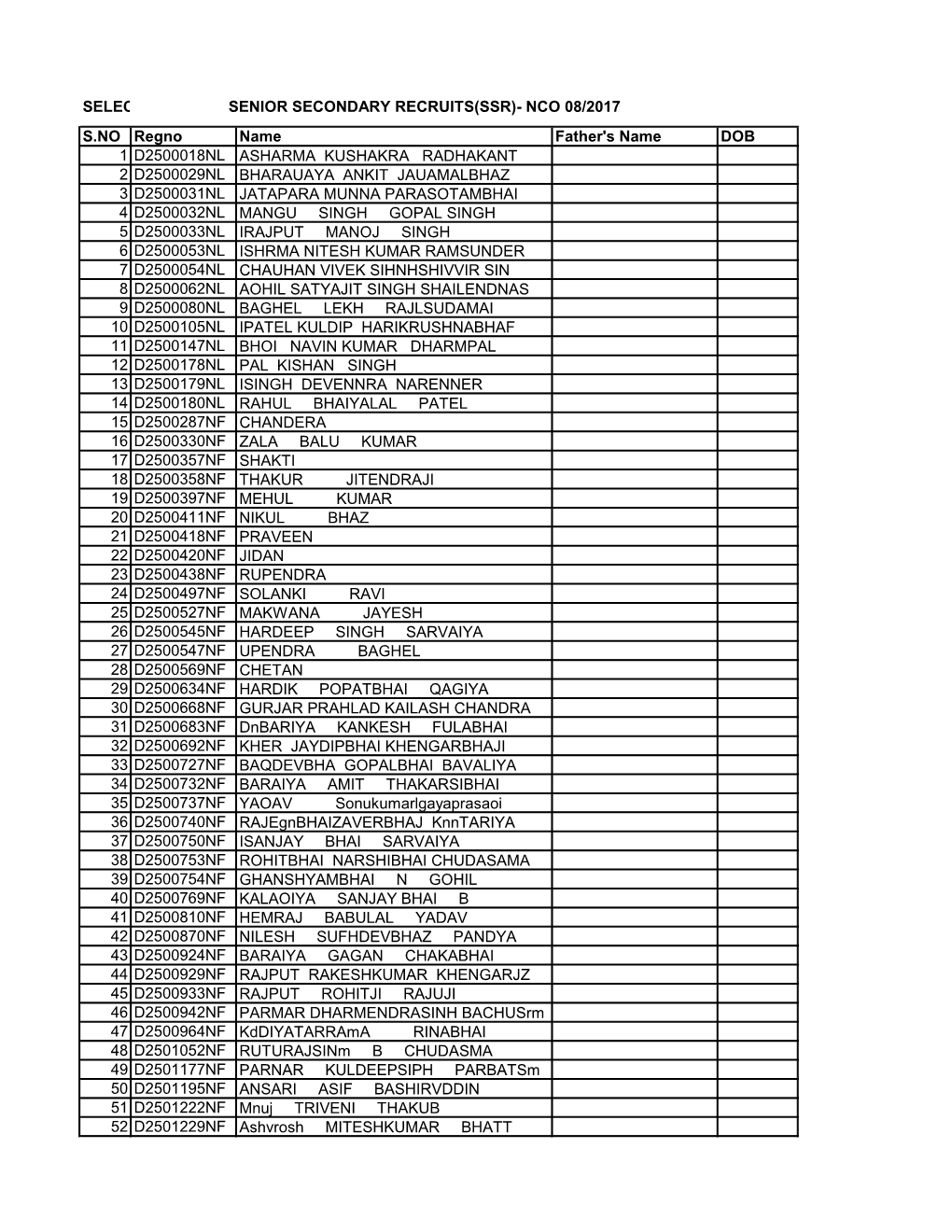 Select List Senior Secondary Recruits(Ssr)