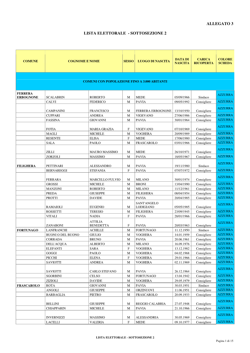 Allegato 3 Lista Elettorale