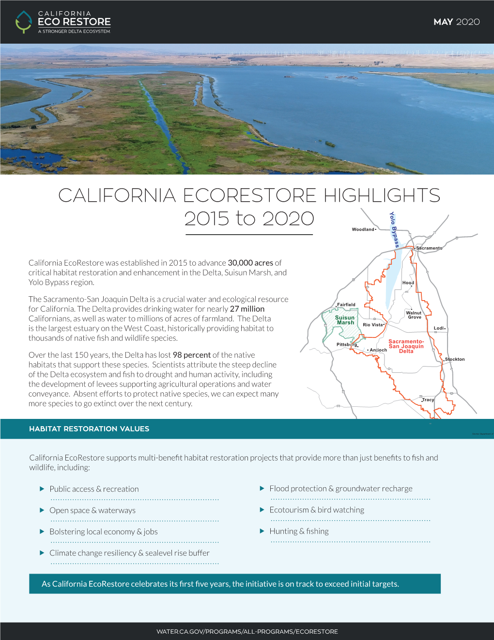 California Ecorestore Highlights 2015 to 2020