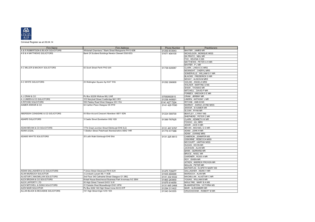 Criminal Register As at 28.04.14 Firm Name Firm Address Phone Number