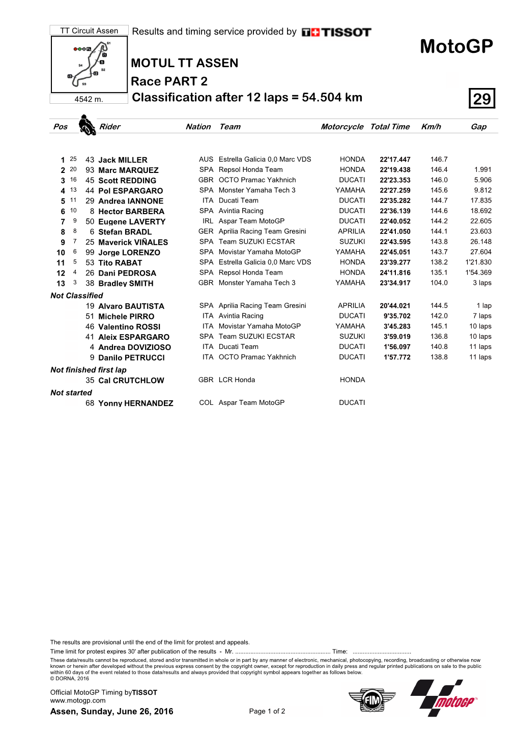 R Race CLASSIFICATION