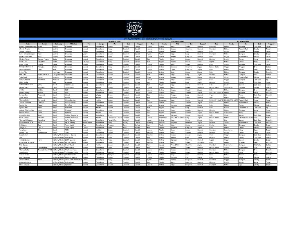 2019 Voting PDF Scratch