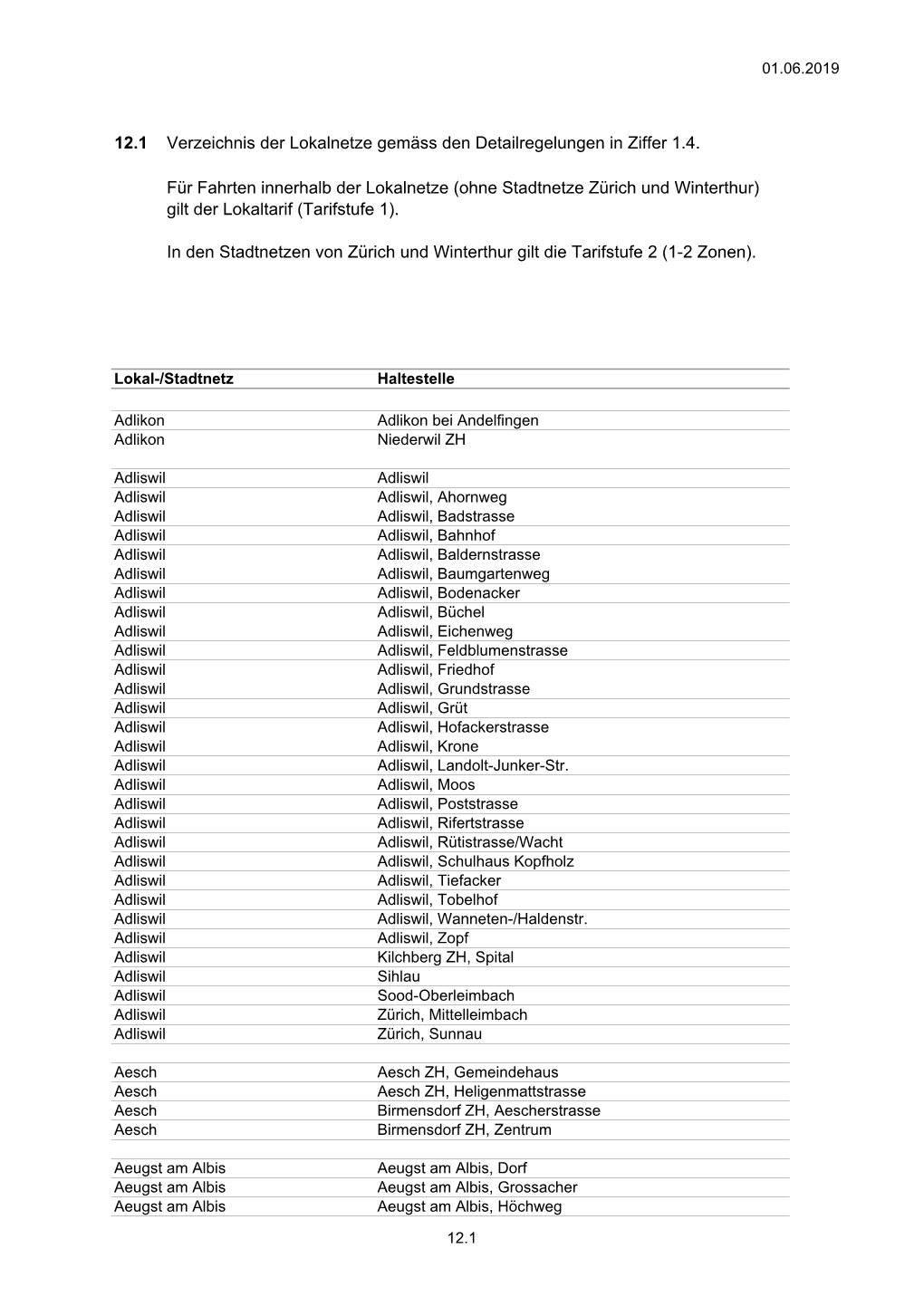 Stadt- Und Lokalnetze 2019