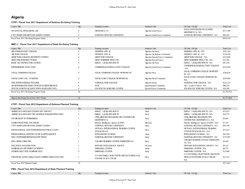 Volume II Section IV - Near East