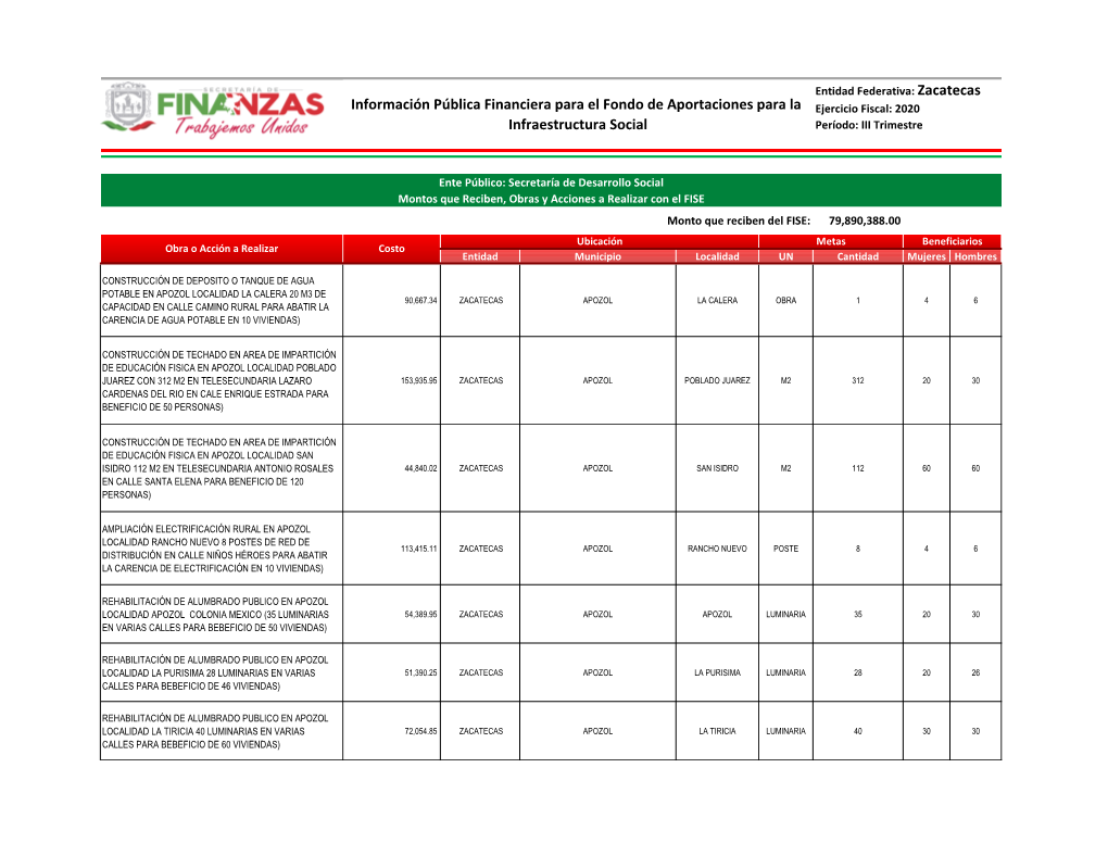 Información Pública Financiera Para El Fondo De Aportaciones Para La Infraestructura Social