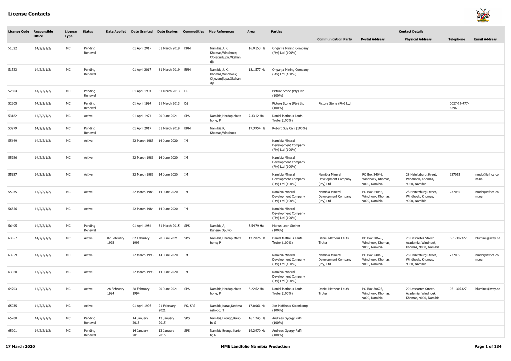 License Contacts