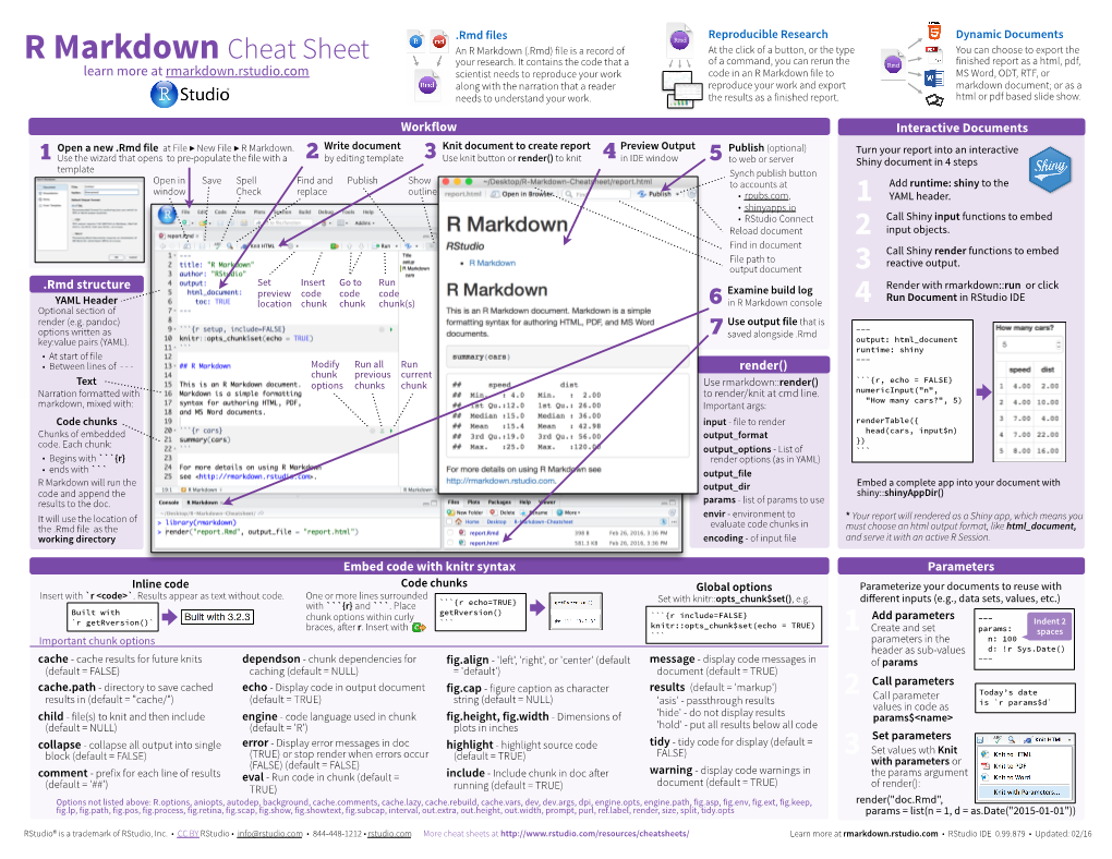 R Markdown Cheat Sheet of a Command, You Can Rerun the Finished Report As a Html, Pdf, Your Research