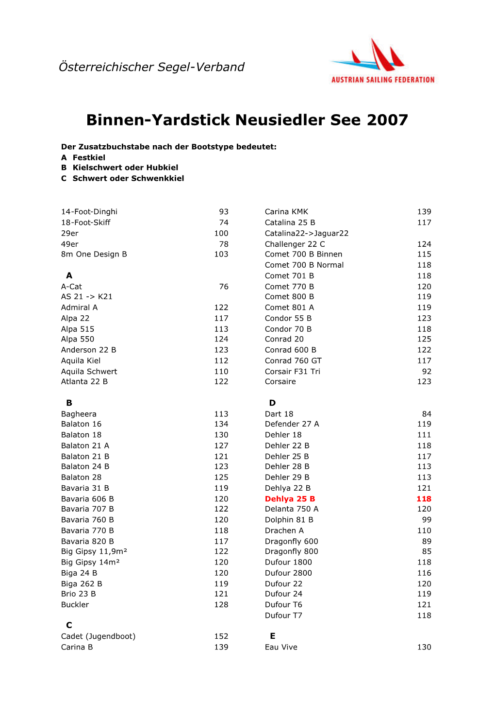 Binnen-Yardstick Neusiedler See 2007