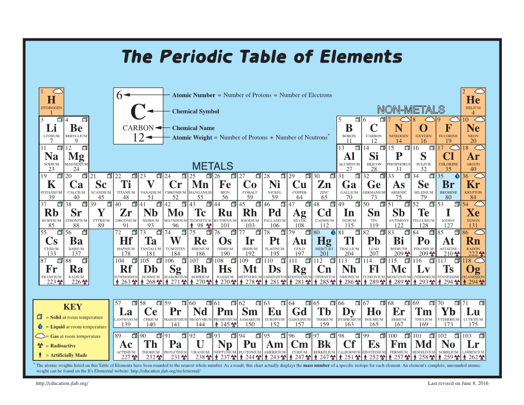 The Periodic Table of Elements