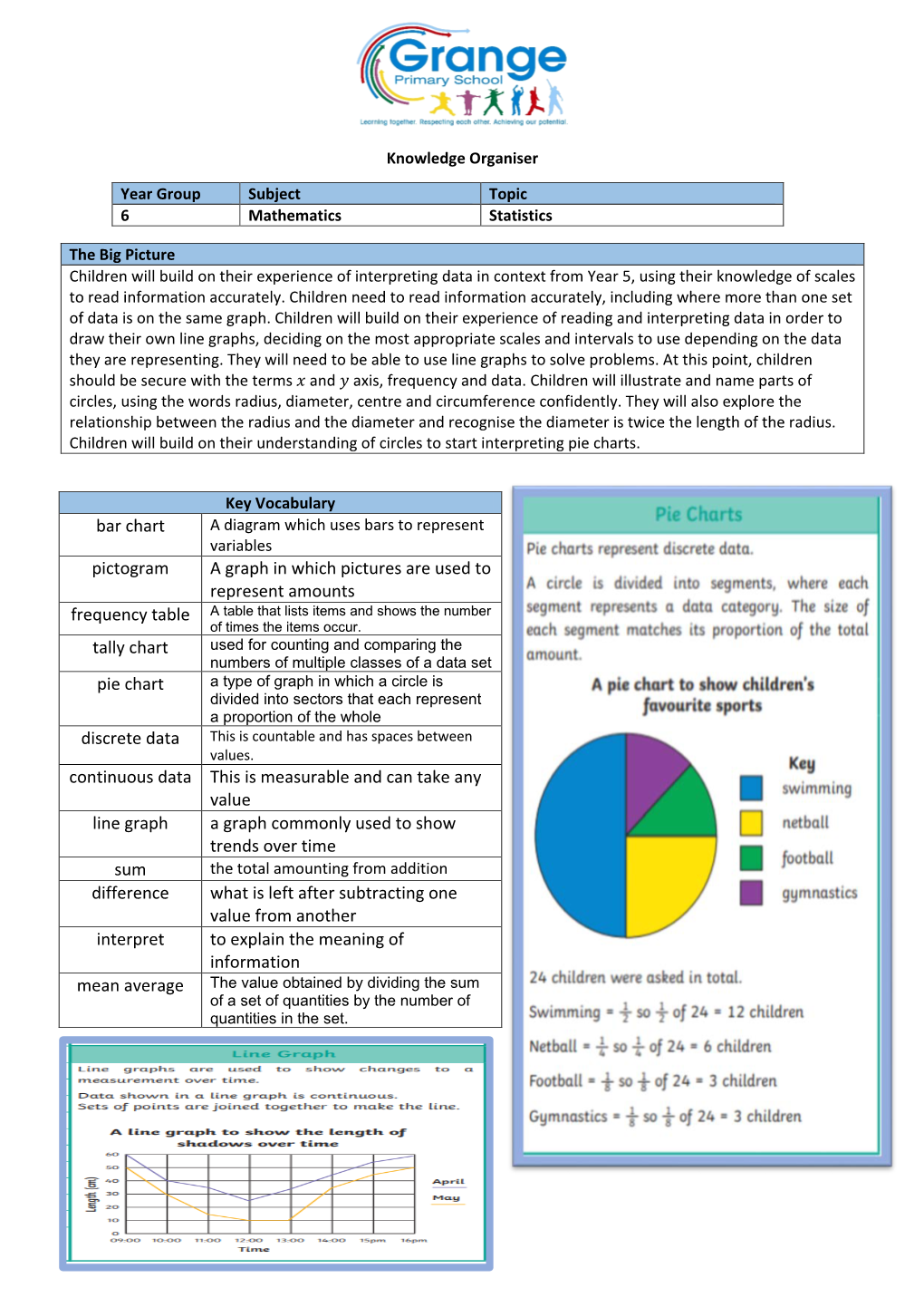 Bar Chart Pictogram a Graph in Which Pictures Are Used to Represent