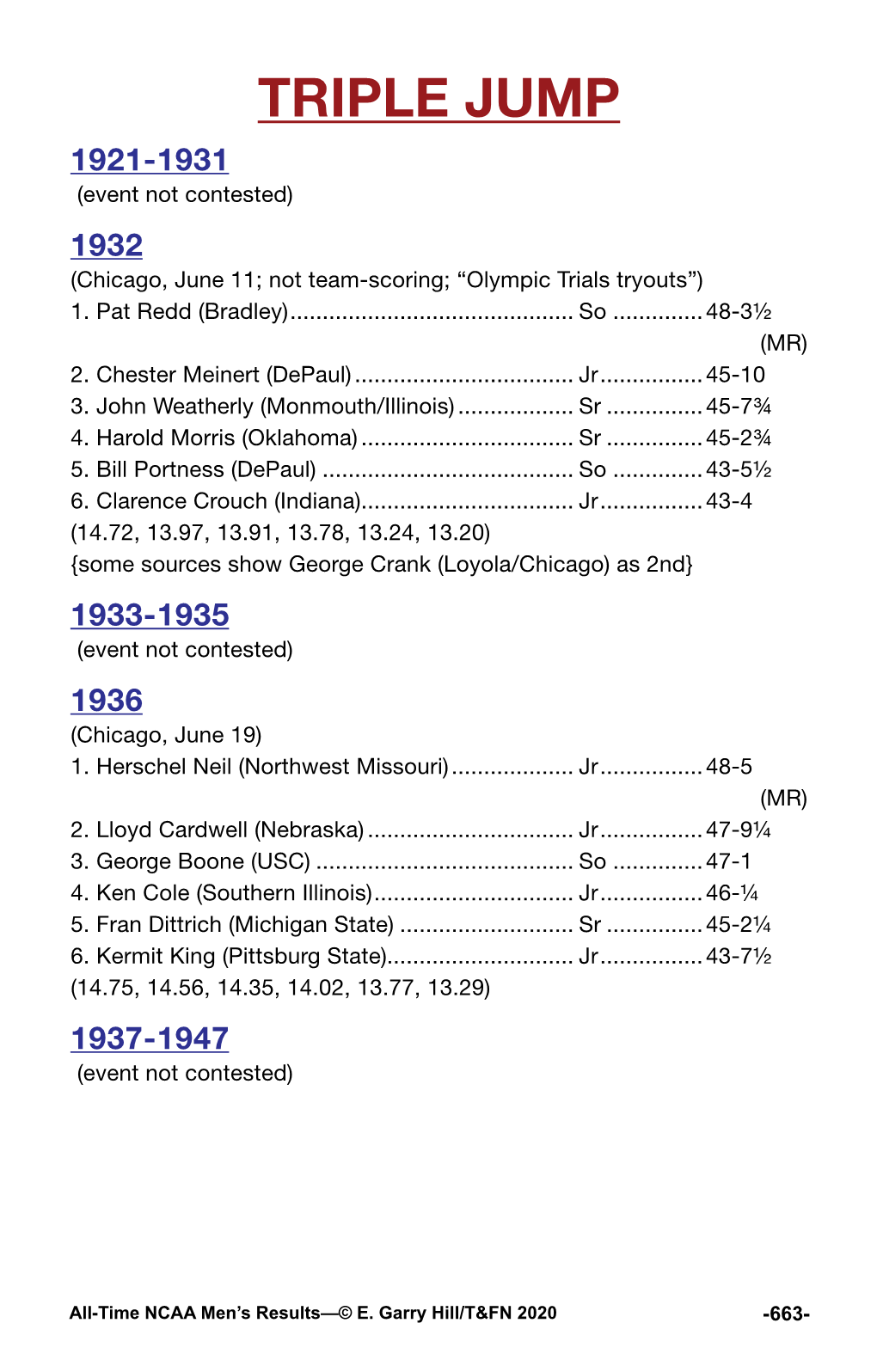 TRIPLE JUMP 1921‑1931 (Event Not Contested) 1932 (Chicago, June 11; Not Team-Scoring; “Olympic Trials Tryouts”) 1
