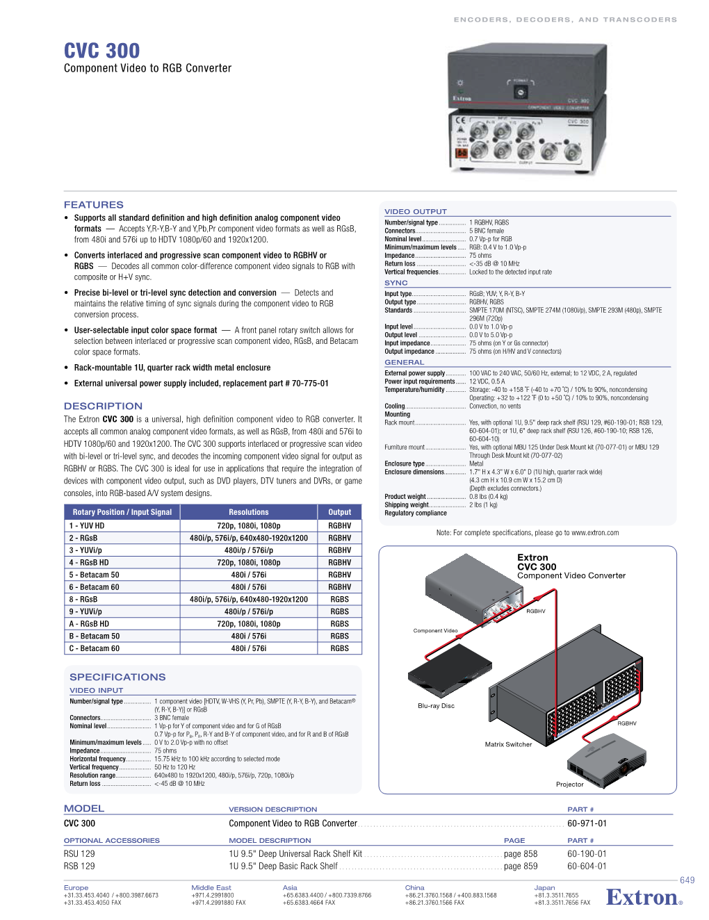 CVC 300 Component Video to RGB Converter