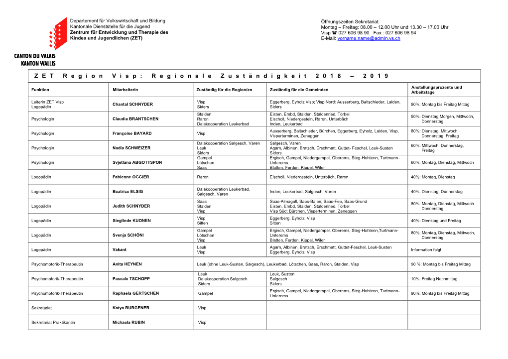 ZETR Egion V Isp : R Egionale Z Ust Ä Ndigkeit 2 0