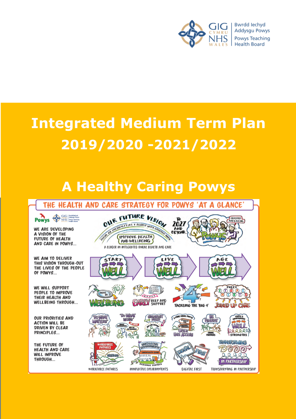 Integrated Medium Term Plan 2019/2020 -2021/2022