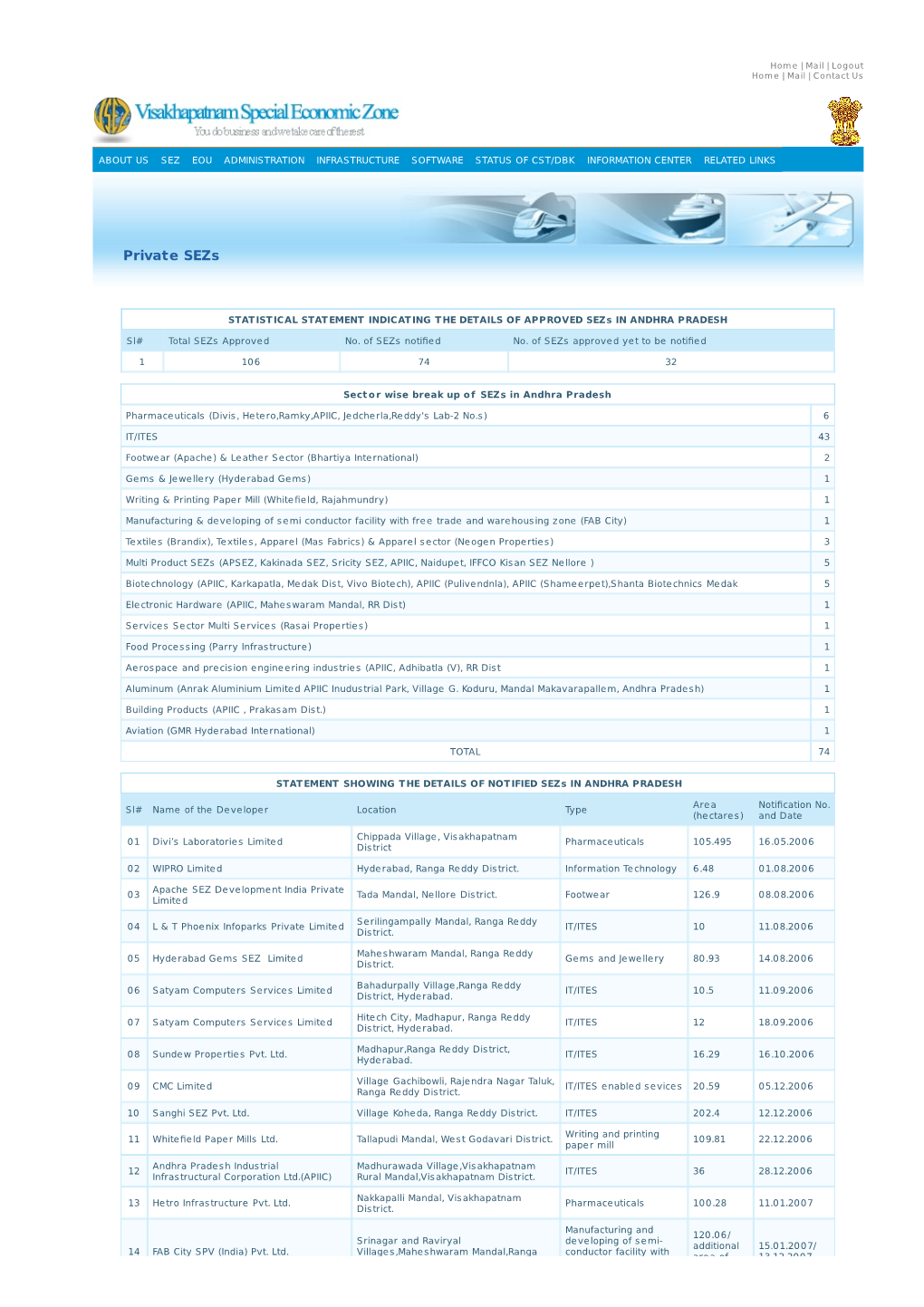 VSEZ || Private Sezs