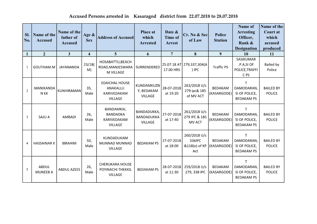 Accused Persons Arrested in Kasaragod District from 22.07.2018 to 28.07.2018