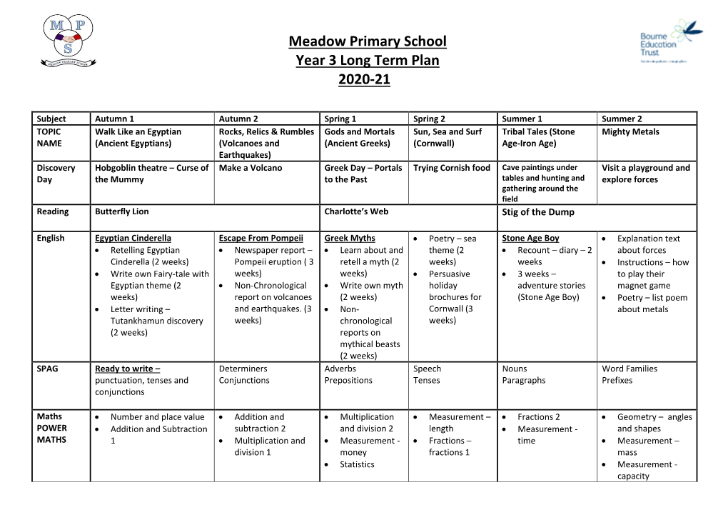 Meadow Primary School Year 3 Long Term Plan 2020-21