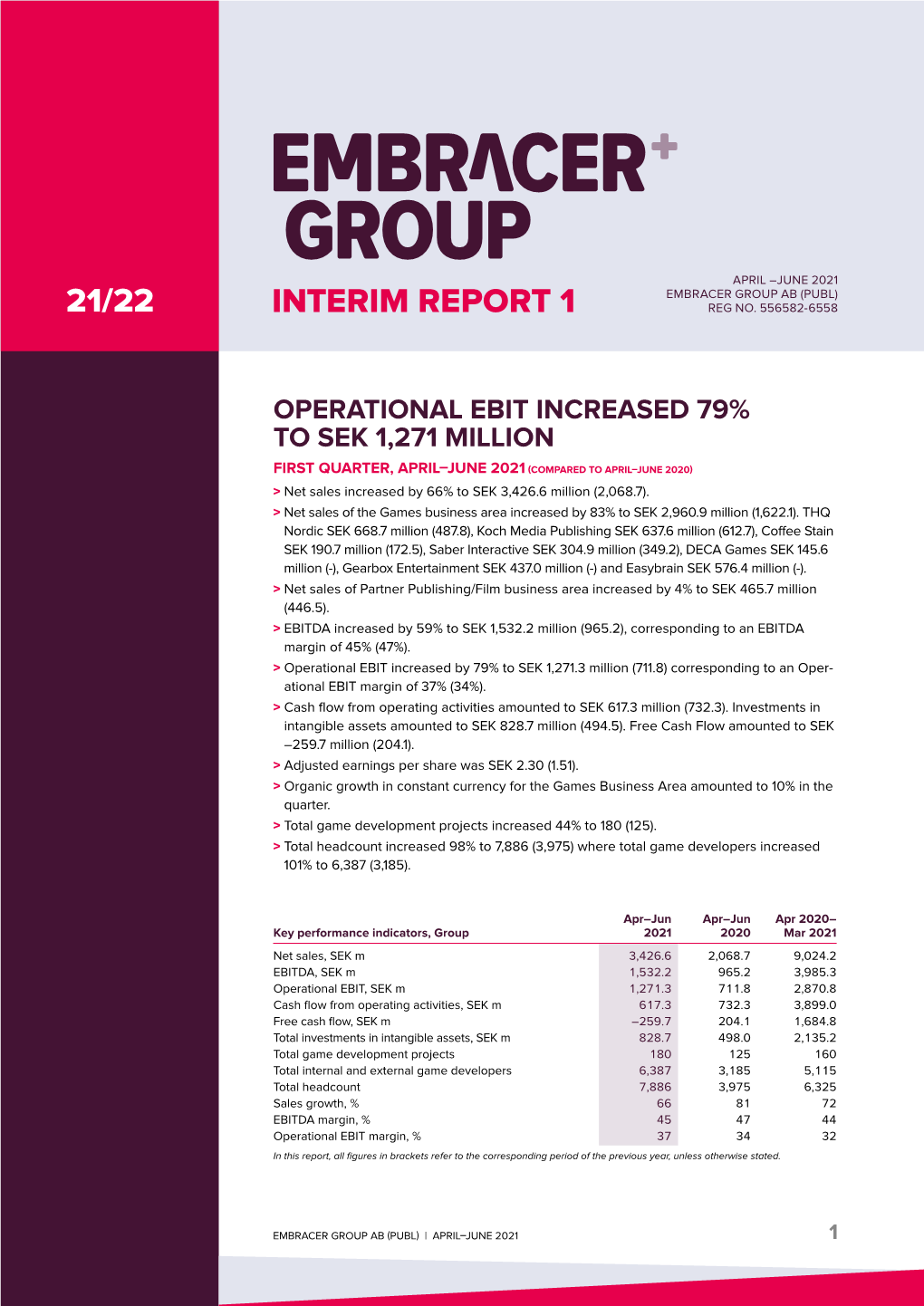 21/22 Interim Report 1 Reg No